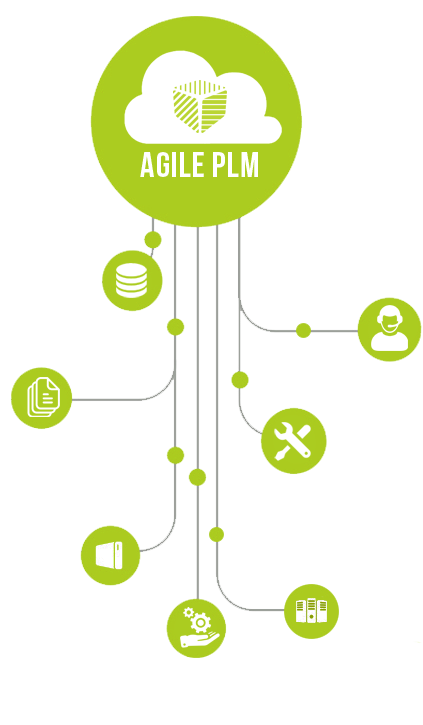 Agile PLM Cloud Subscription